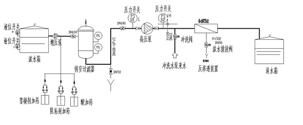 电气控制设备包括两套电动阀分别为反渗透浓水排放阀和冲洗进水阀,一